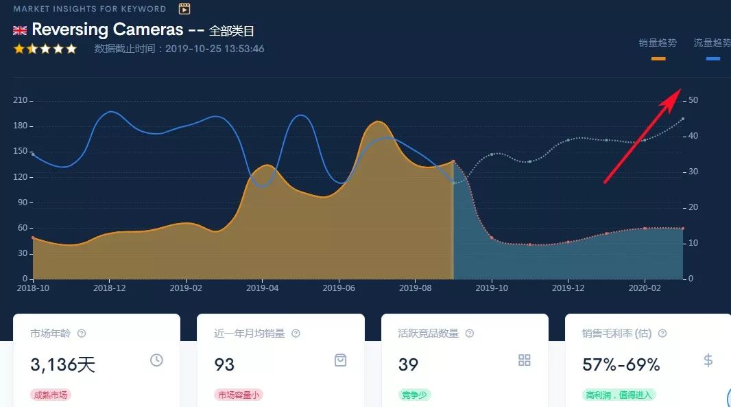 360万新外贸人资源平台__跨境知道