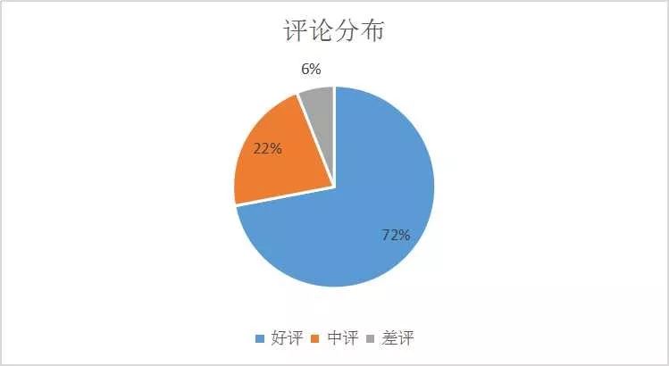 360万新外贸人资源平台__跨境知道