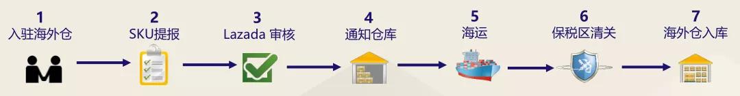 360万新外贸人资源平台__跨境知道