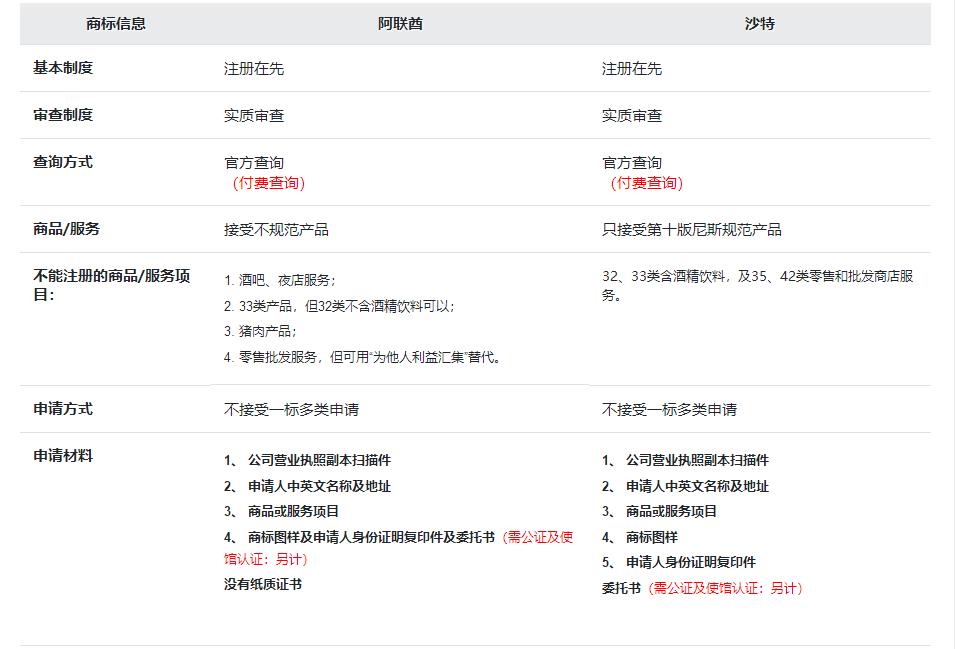 360万新外贸人资源平台__跨境知道