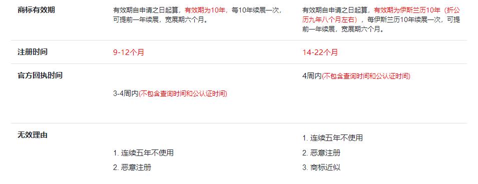 360万新外贸人资源平台__跨境知道