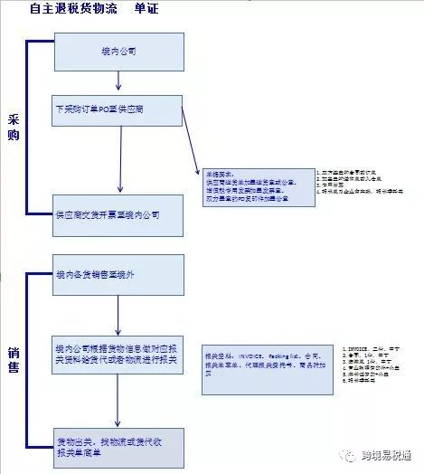 360万新外贸人资源平台__跨境知道