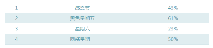 360万新外贸人资源平台__跨境知道