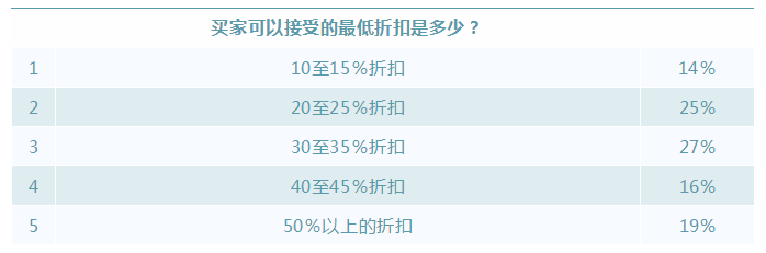 360万新外贸人资源平台__跨境知道