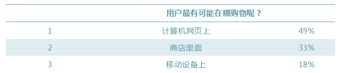 360万新外贸人资源平台__跨境知道