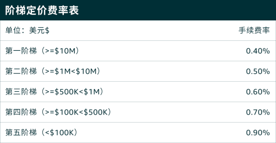 360万新外贸人资源平台__跨境知道