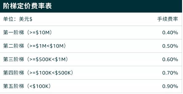 360万新外贸人资源平台__跨境知道