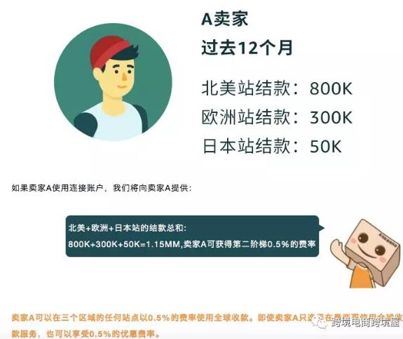 360万新外贸人资源平台__跨境知道