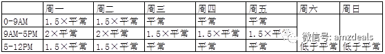 360万新外贸人资源平台__跨境知道