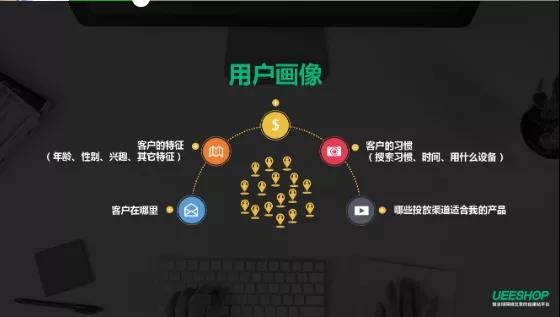 360万新外贸人资源平台__跨境知道