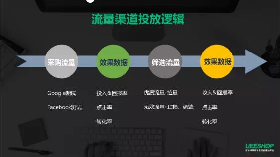 360万新外贸人资源平台__跨境知道