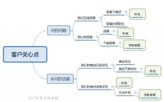 360万新外贸人资源平台__跨境知道