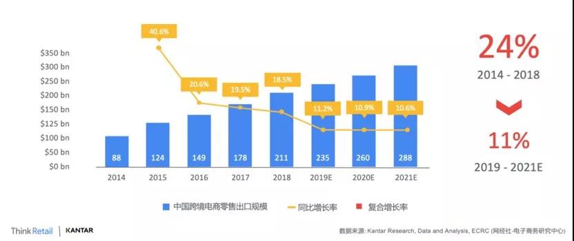 360万新外贸人资源平台__跨境知道