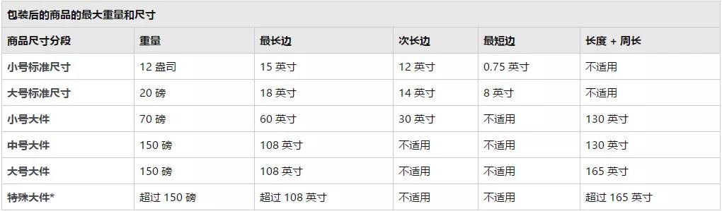 学习亚马逊选品诀窍，12个选品分析指标！