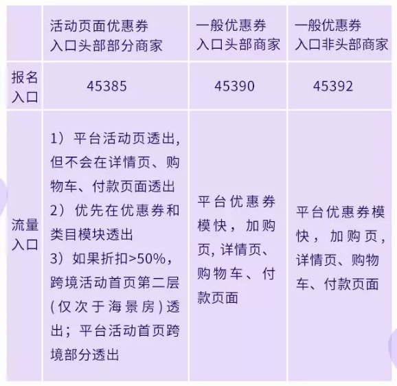 Lazada双十二大促将持续3天!活动排期早知道!