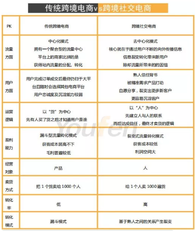 跨境电商模式.png