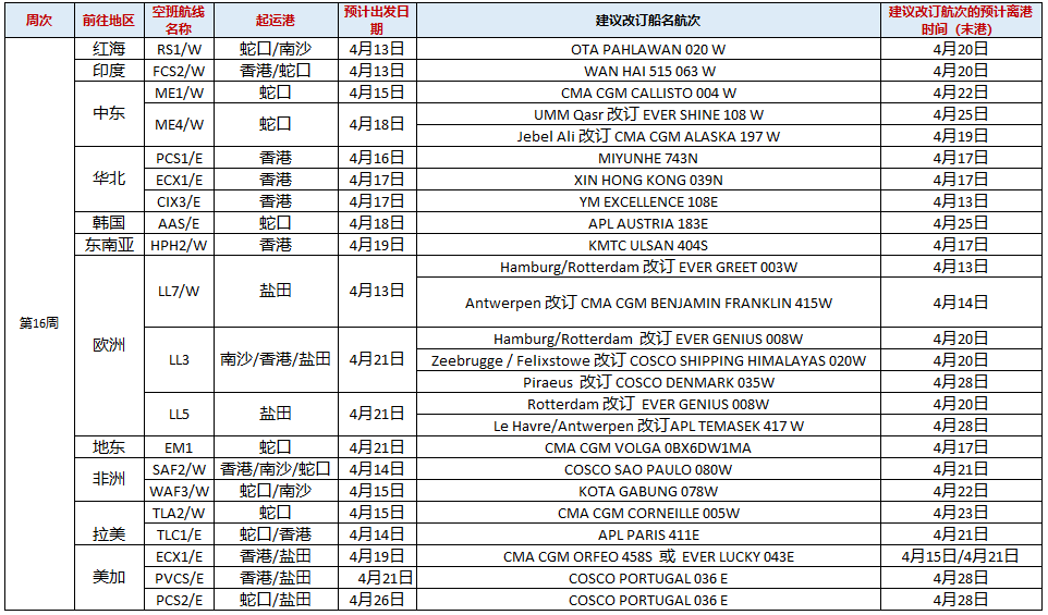 各大船公司已为你提前准备好了5月份和6月份停航跳港计划，请注意查收！