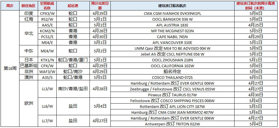 各大船公司已为你提前准备好了5月份和6月份停航跳港计划，请注意查收！
