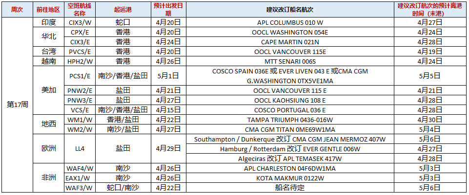 各大船公司已为你提前准备好了5月份和6月份停航跳港计划，请注意查收！